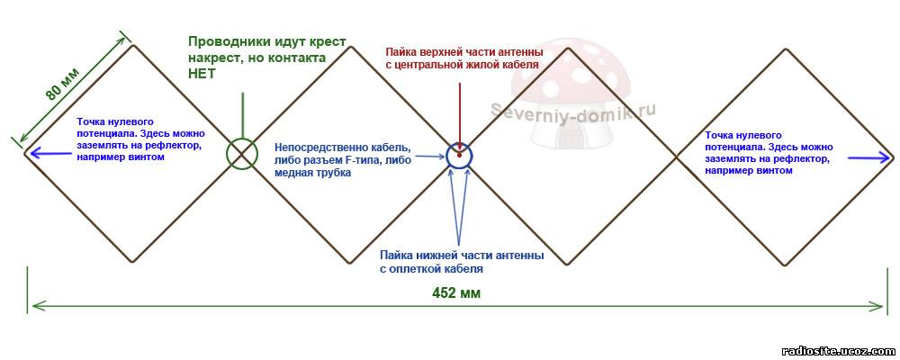 Об антенне Харченко: расчет параметров для изготовления антенны своими  руками